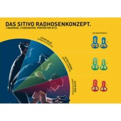 SITIVO U W Damen - Radlerhose -Camping Serien Geschäft 5638024236 a sitivo u w gonso 24